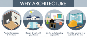 architecture-why-study-architecture